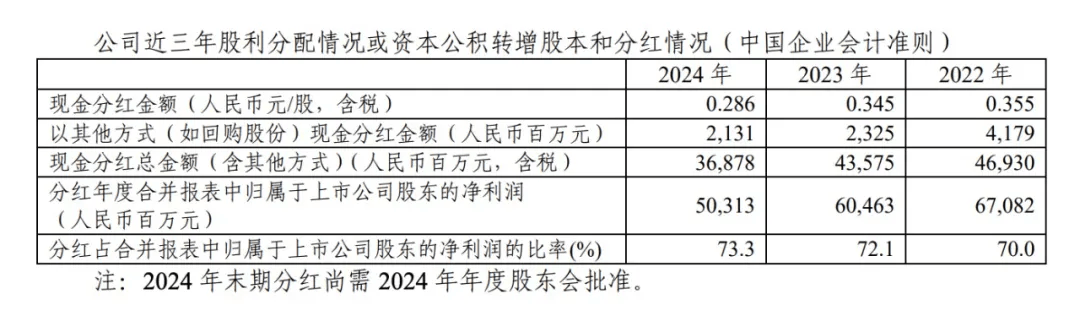 刚刚宣布！368.78亿元<strong></p>
<p>期货原油</strong>，巨额分红