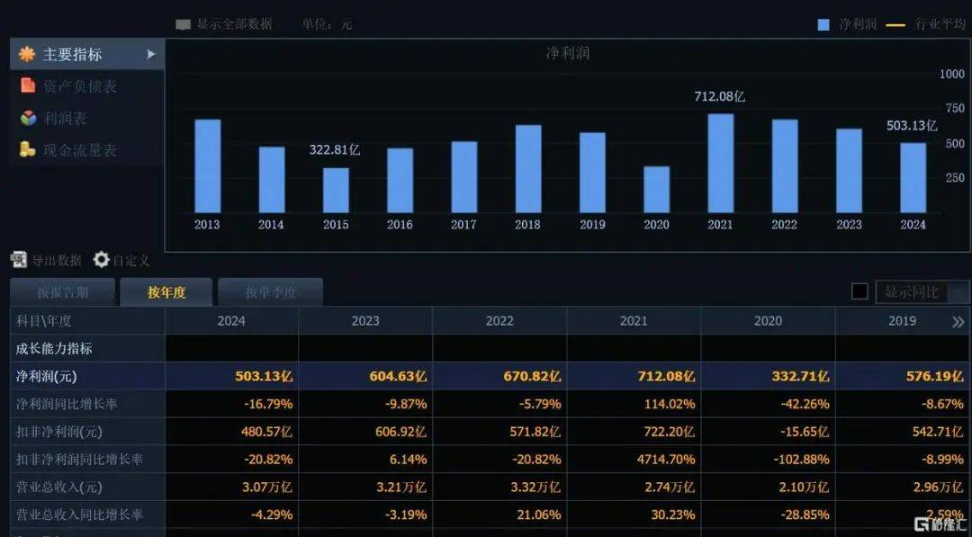 刚刚宣布！368.78亿元<strong></p>
<p>期货原油</strong>，巨额分红