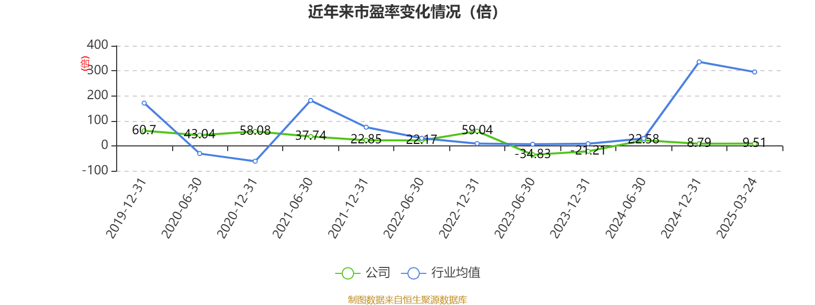 ST盛屯:2024年净利润20.05亿元 同比增长657.63% 拟10派1元