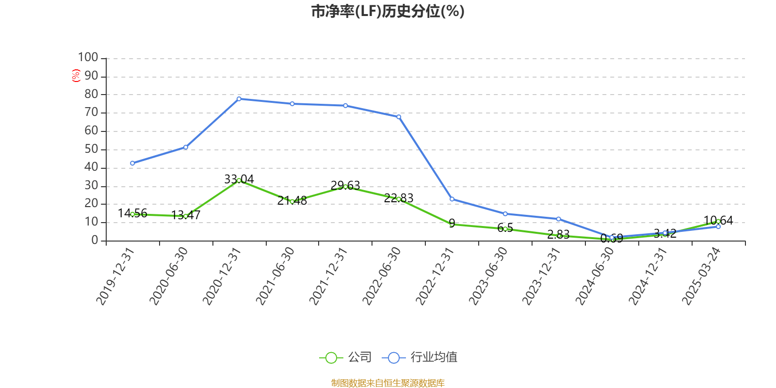 ST盛屯:2024年净利润20.05亿元 同比增长657.63% 拟10派1元