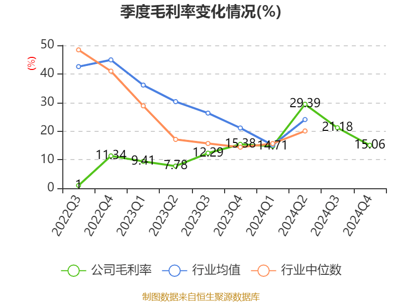 ST盛屯:2024年净利润20.05亿元 同比增长657.63% 拟10派1元