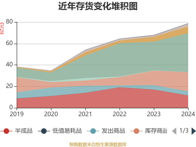 ST盛屯:2024年净利润20.05亿元 同比增长657.63% 拟10派1元
