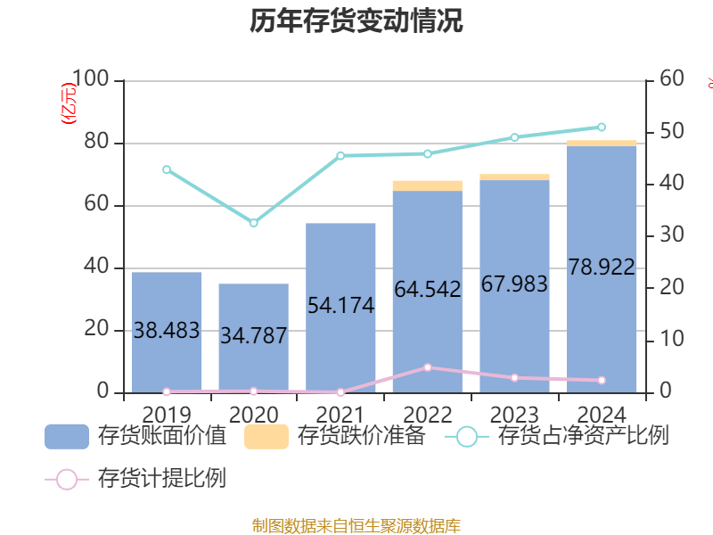 ST盛屯:2024年净利润20.05亿元 同比增长657.63% 拟10派1元