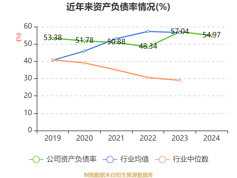 ST盛屯:2024年净利润20.05亿元 同比增长657.63% 拟10派1元