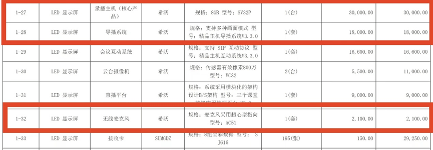 采购价是外省的七倍！不止石棉希望小学<strong></p>
<p>中原油田工会</strong>，还有其他学校招标也说不清