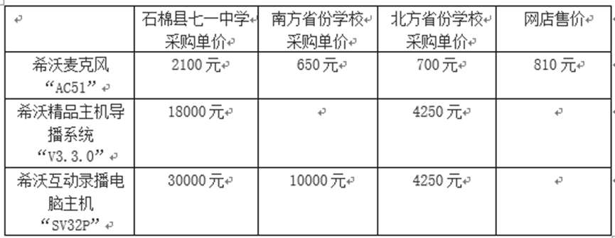 采购价是外省的七倍！不止石棉希望小学<strong></p>
<p>中原油田工会</strong>，还有其他学校招标也说不清