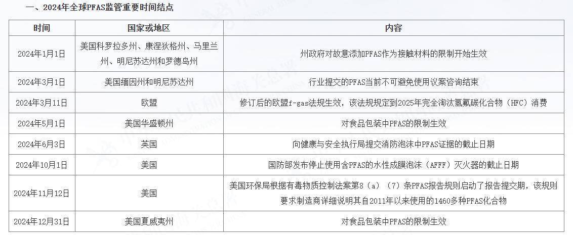 穿一次污染一次？不少冲锋衣中含有这种有害物 著名登山家早已弃用<strong></p>
<p>中原油田工会</strong>，头部企业开始用替代面料