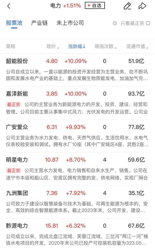 午报创业板指探底回升小幅收红<strong></p>
<p>投资原油平台</strong>，电力、机器人概念股涨幅居前