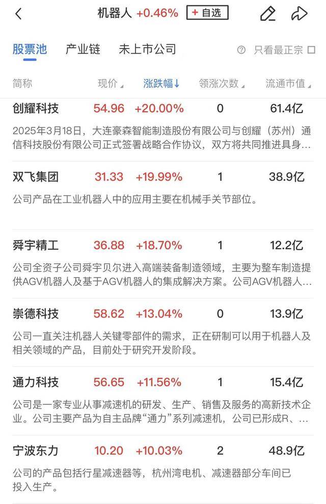 午报创业板指探底回升小幅收红<strong></p>
<p>投资原油平台</strong>，电力、机器人概念股涨幅居前