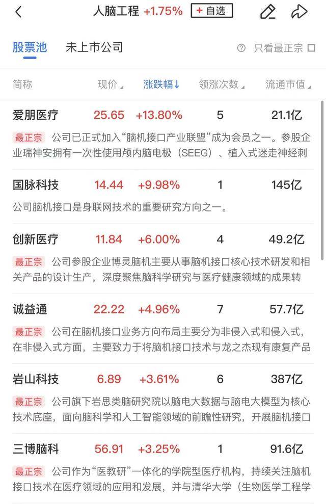 午报创业板指探底回升小幅收红<strong></p>
<p>投资原油平台</strong>，电力、机器人概念股涨幅居前