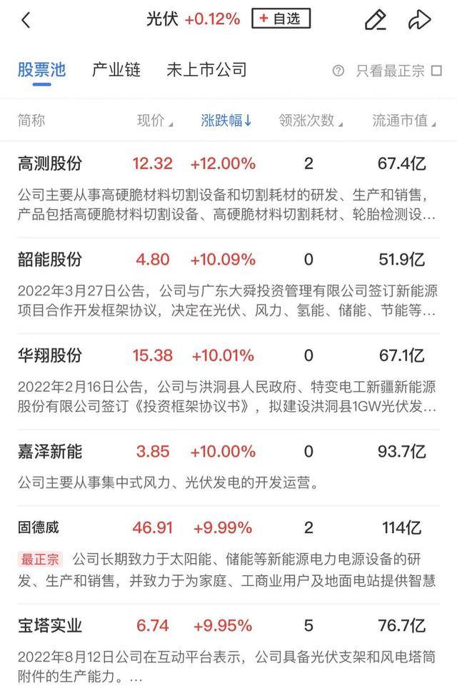 午报创业板指探底回升小幅收红<strong></p>
<p>投资原油平台</strong>，电力、机器人概念股涨幅居前