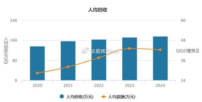中兴通讯单季亏7亿<strong></p>
<p>国际原油新闻</strong>，裁员4000人，总裁徐子阳等高管薪酬近7000万