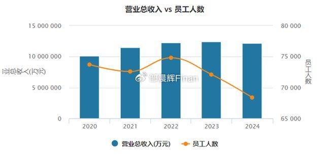中兴通讯单季亏7亿<strong></p>
<p>国际原油新闻</strong>，裁员4000人，总裁徐子阳等高管薪酬近7000万