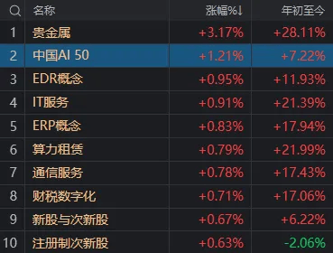 A股考验半年线支撑！14:00后<strong></p>
<p>国际原油新闻</strong>，抄底资金进场了
