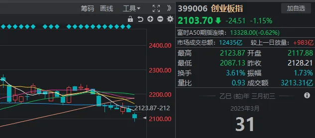 A股考验半年线支撑！14:00后<strong></p>
<p>国际原油新闻</strong>，抄底资金进场了