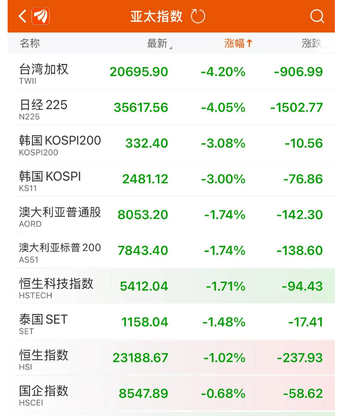 崩了<strong></p>
<p>国际原油新闻</strong>！暴跌1500点
