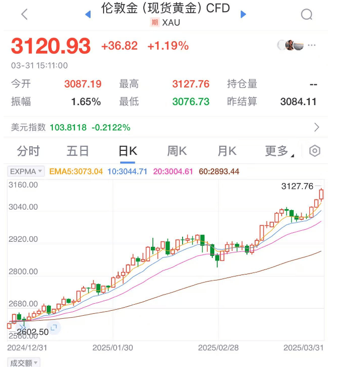 崩了<strong></p>
<p>国际原油新闻</strong>！暴跌1500点
