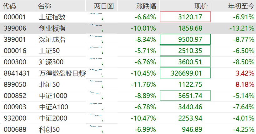 高盛：料中国或加快推宽松措施以抵消关税影响！维持中国今年经济增长预测4.5%不变<strong></p>
<p>原油视频</strong>，沪深300指数12个月目标价下调至4500点