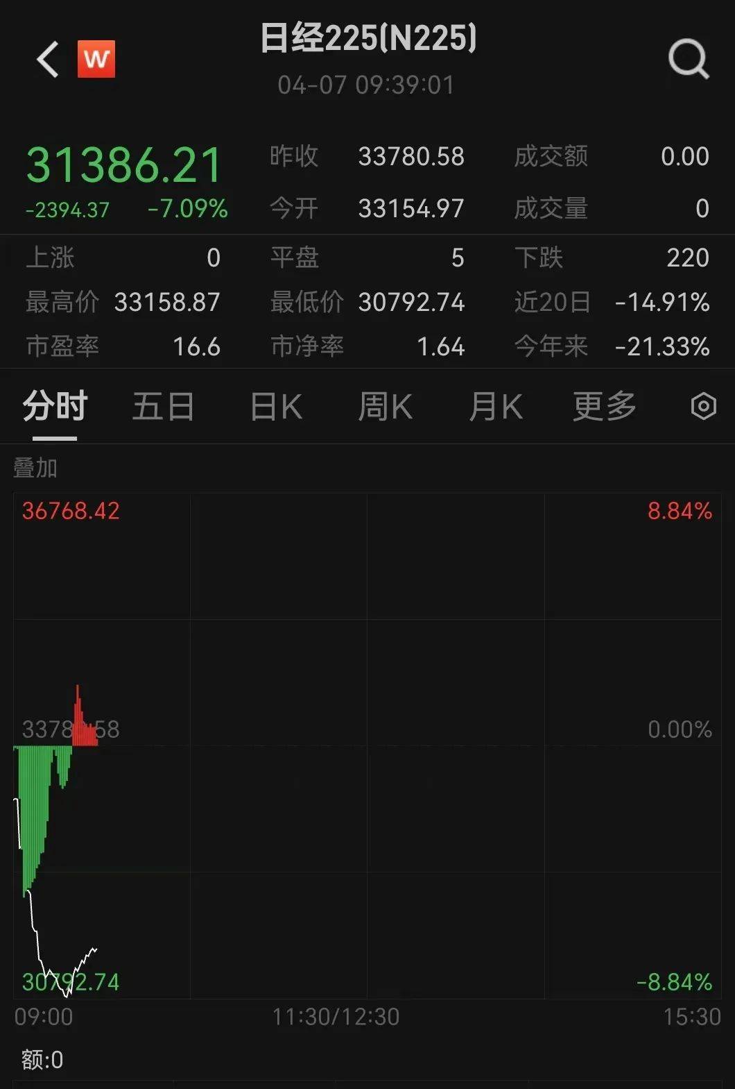触发熔断！刚刚<strong></p>
<p>原油视频</strong>，大跌近3000点！紧急出手