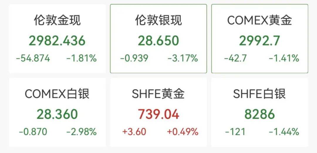 触发熔断！刚刚<strong></p>
<p>原油视频</strong>，大跌近3000点！紧急出手