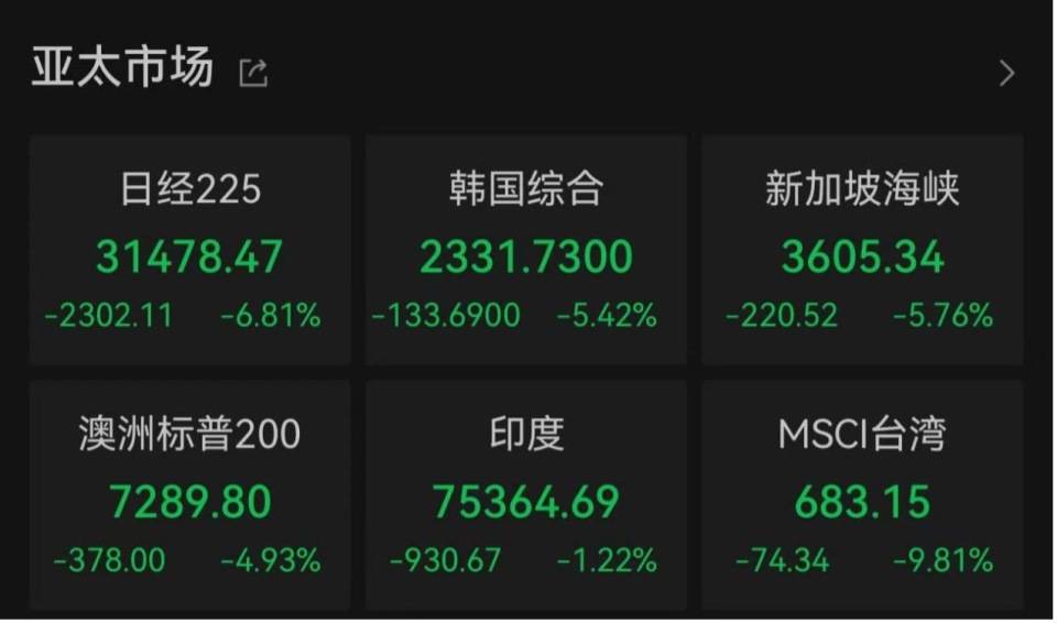 “全球股市巨震”冲上热搜第一<strong></p>
<p>原油视频</strong>，沪深300ETF放量成交270亿，公募建议：多谋而寡动