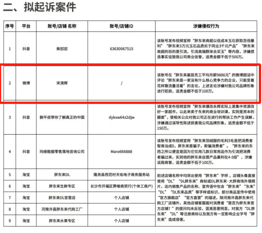 胖东来动手<strong></p>
<p>原油视频</strong>，拟起诉索赔100万元！知名“经济学家”回应：若无理取闹，将积极反诉、斗争到底