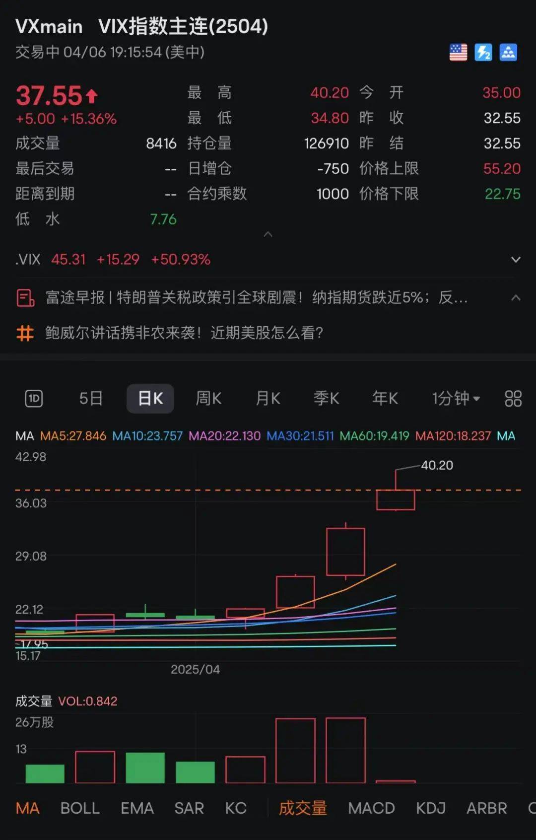刚刚！全线暴跌<strong></p>
<p>原油视频</strong>，熔断！