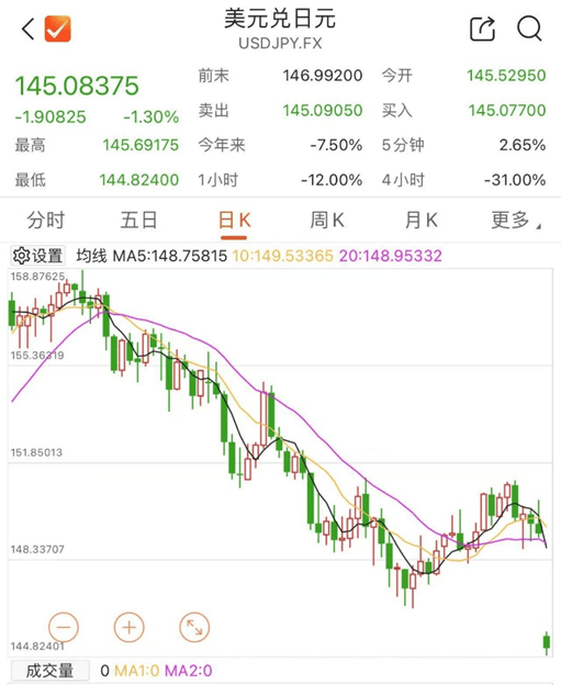 刚刚！全线暴跌<strong></p>
<p>原油视频</strong>，熔断！