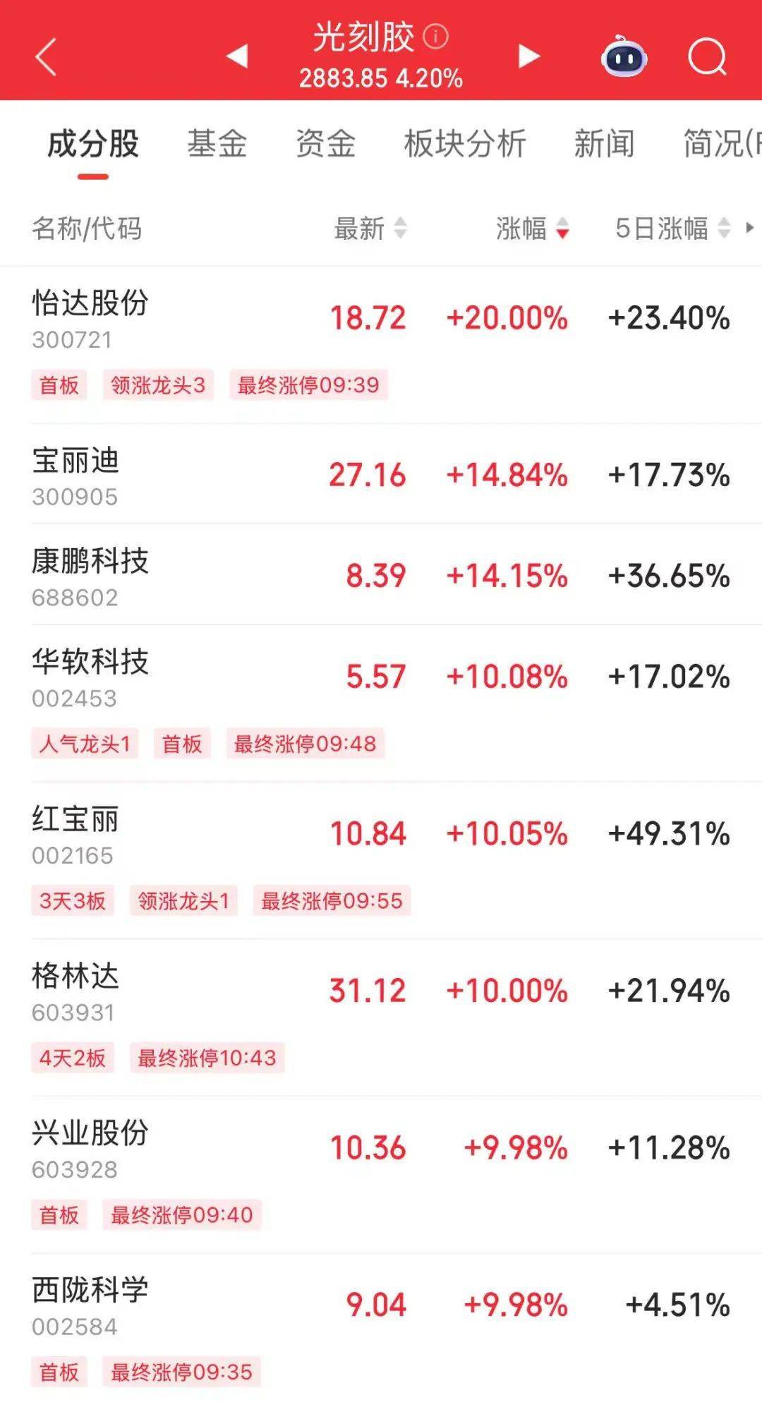 突然<strong></p>
<p>原油蒸气</strong>，华为芯片龙头直线涨停，特朗普又变卦！关税反制与自主可控股票名单曝光