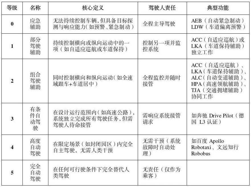 公安部道研中心：虚假宣传自动驾驶<strong></p>
<p>原油1812</strong>，或面临2年以下刑期