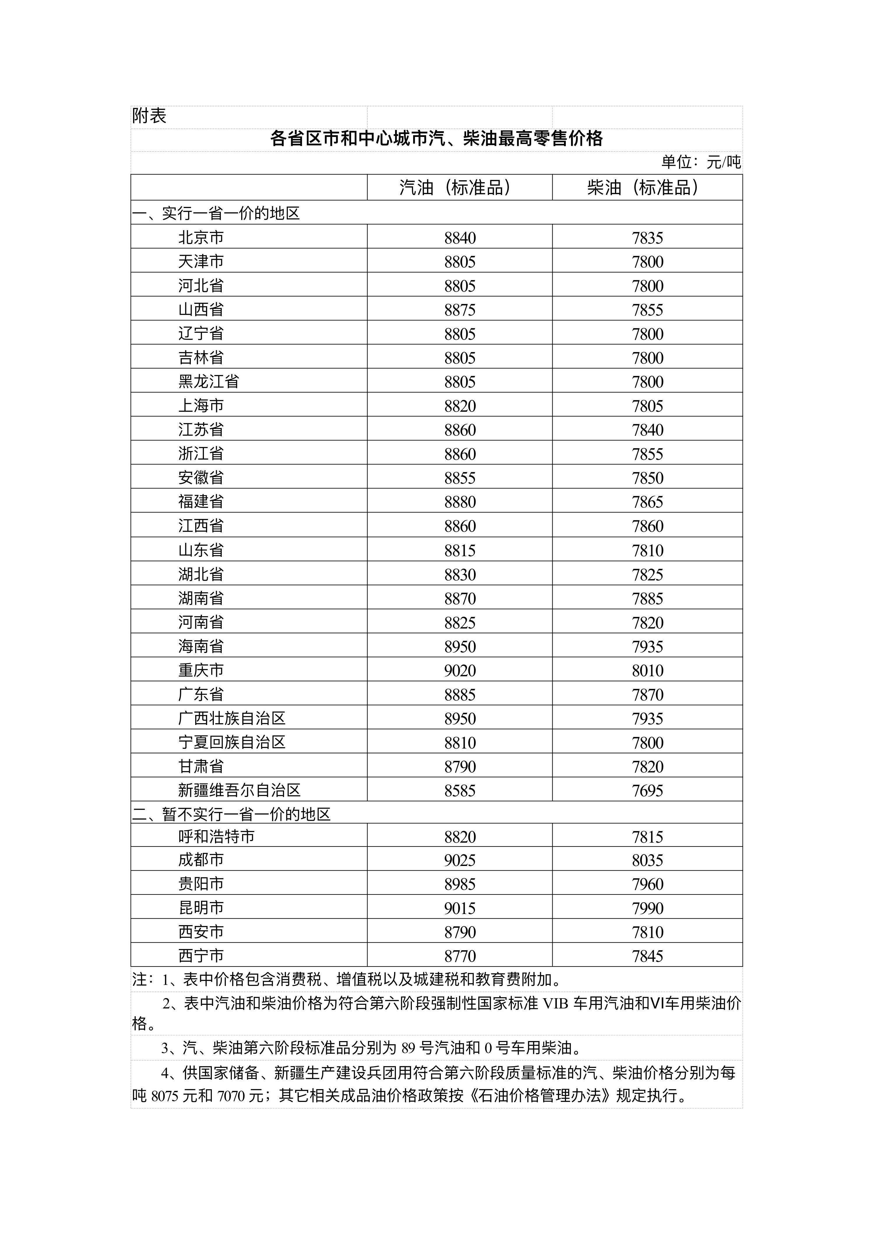 国家发展改革委：4月17日24时起<strong></p>
<p>原油1812</strong>，国内汽、柴油价格每吨分别降低480元和465元