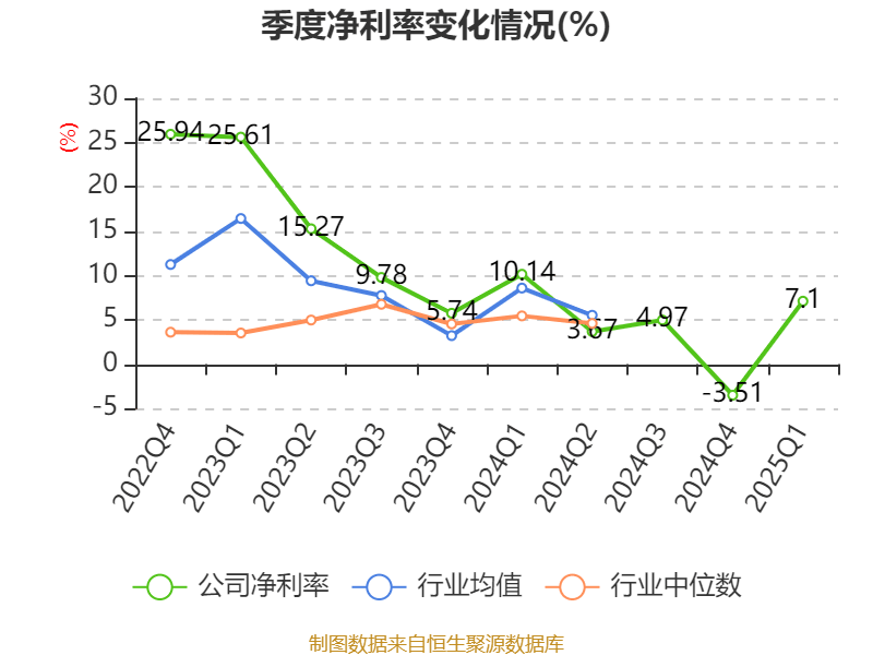 特变电工:2025年一季度净利润16亿元