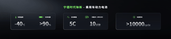 5分钟充520公里+1500公里续航<strong></p>
<p>白银现货原油</strong>,宁德时代发布多款产品