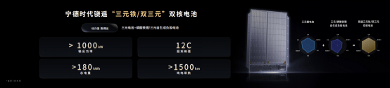 5分钟充520公里+1500公里续航<strong></p>
<p>白银现货原油</strong>,宁德时代发布多款产品