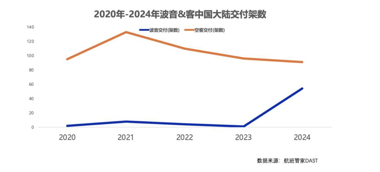 一周三架飞机遭退货<strong></p>
<p>原油贵吗</strong>，已被对手超越的波音，在华市场份额恐继续下滑