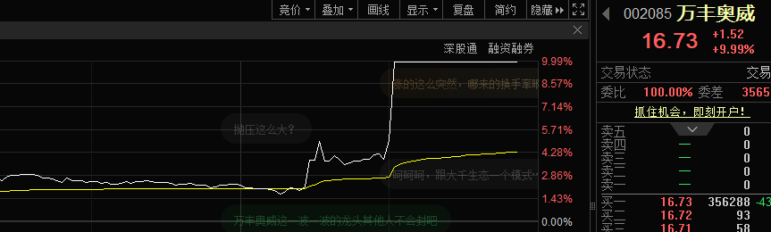 14:28<strong></p>
<p>原油贵吗</strong>，突然暴拉！百万手封单，直线涨停