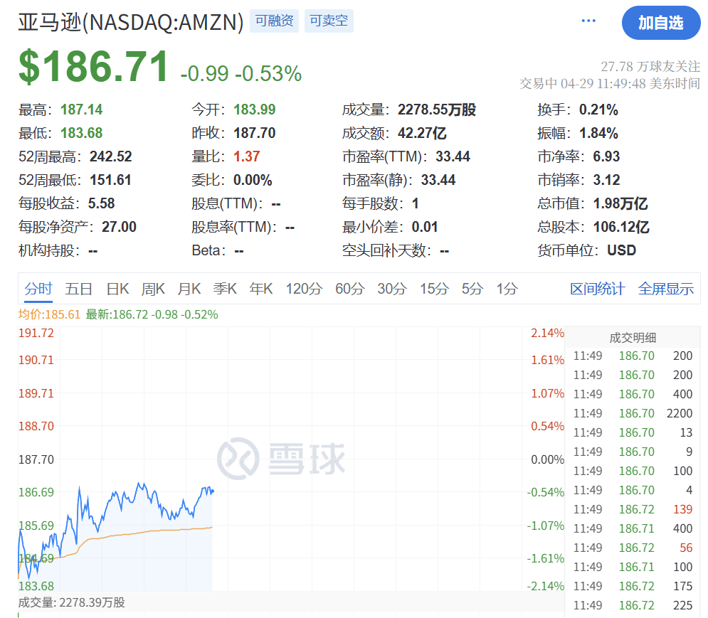 深夜突发！特朗普<strong></p>
<p>国际原油开户</strong>，关税大撤退！