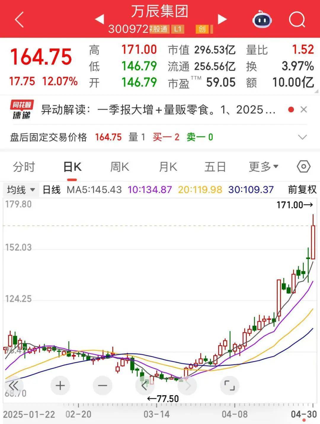 “300972”<strong></p>
<p>一桶原油多少公斤</strong>，不到1年涨超8倍！谁是下一个内需潜力股？