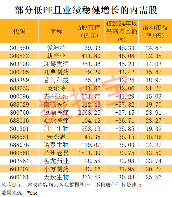 “300972”<strong></p>
<p>一桶原油多少公斤</strong>，不到1年涨超8倍！谁是下一个内需潜力股？