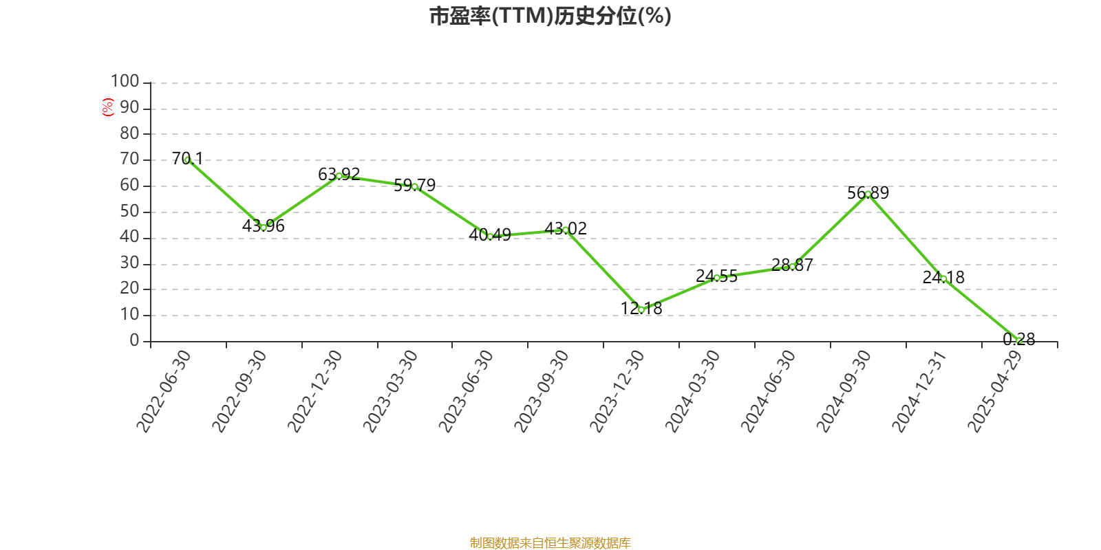 海尔智家：2024年净利润187.41亿元 同比增长12.92% 拟每股派息0.965元