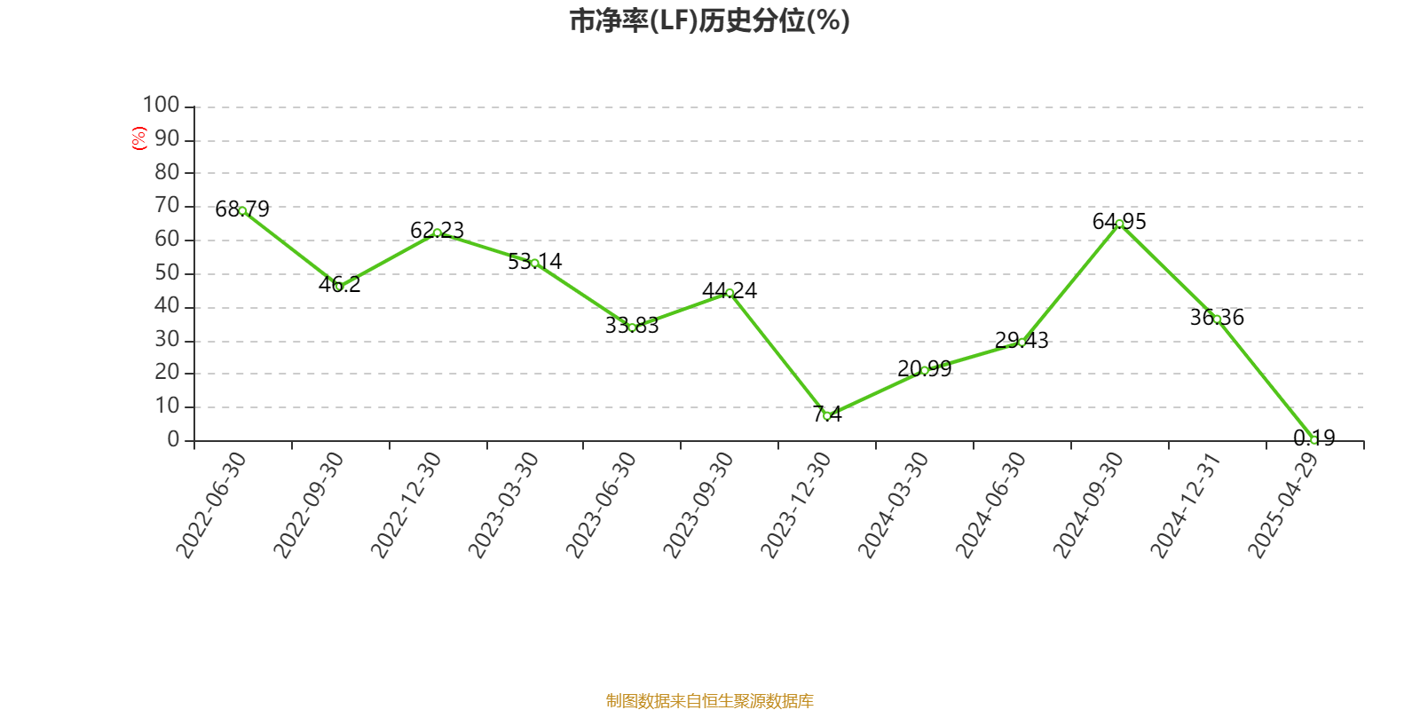 海尔智家：2024年净利润187.41亿元 同比增长12.92% 拟每股派息0.965元