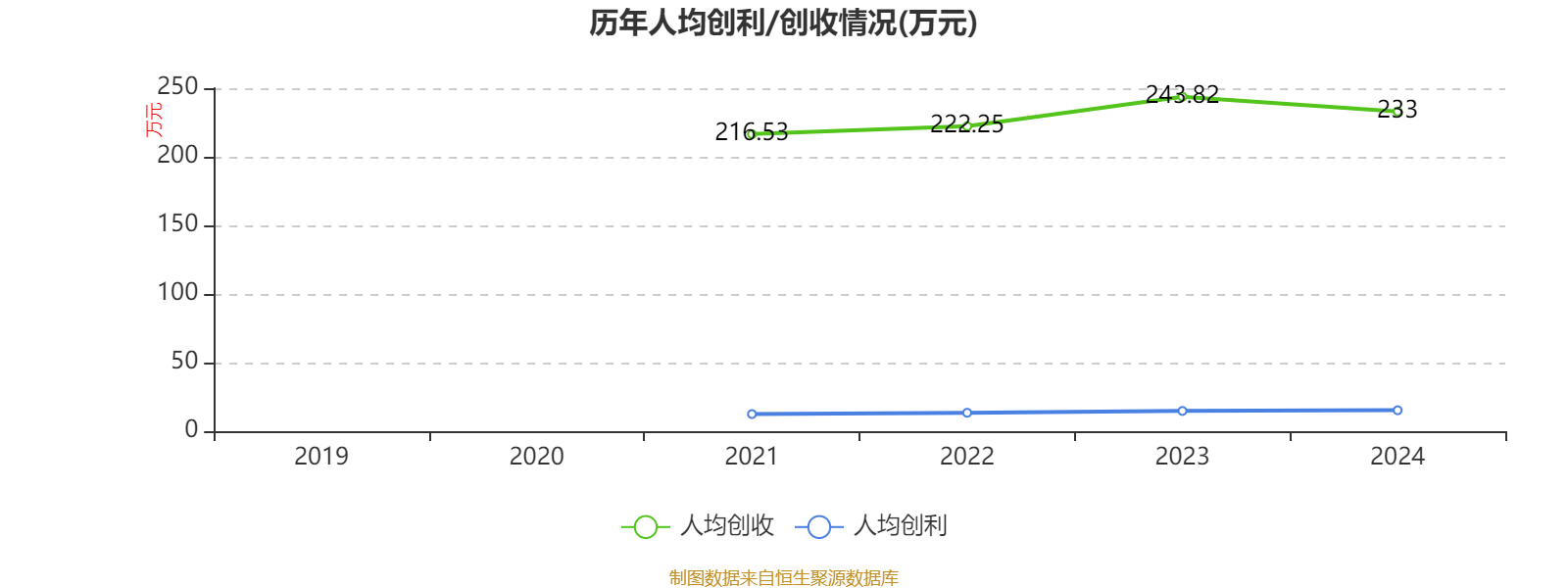 海尔智家：2024年净利润187.41亿元 同比增长12.92% 拟每股派息0.965元
