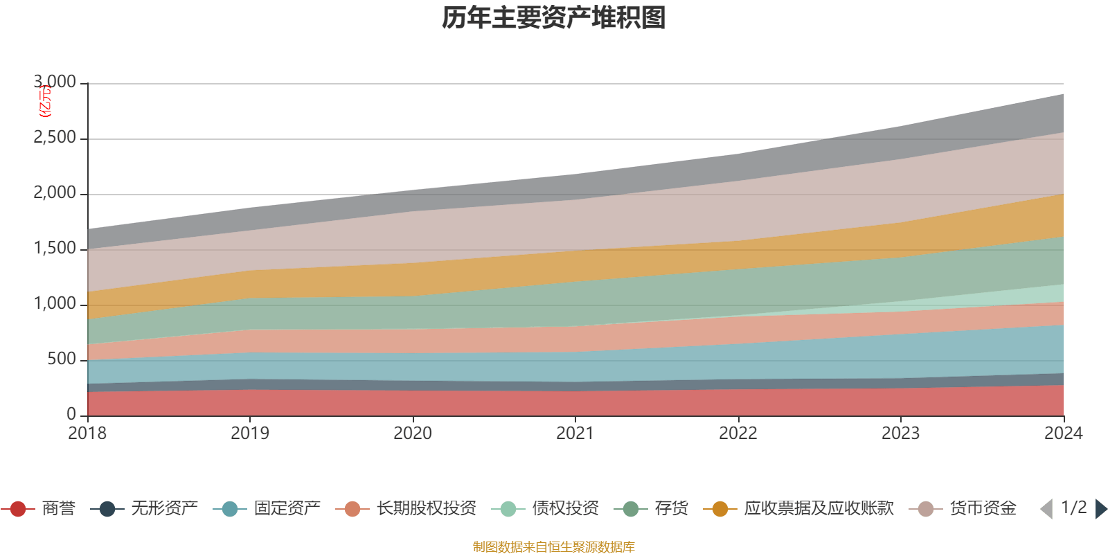 海尔智家：2024年净利润187.41亿元 同比增长12.92% 拟每股派息0.965元
