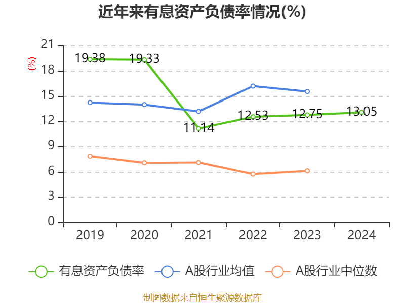 海尔智家：2024年净利润187.41亿元 同比增长12.92% 拟每股派息0.965元