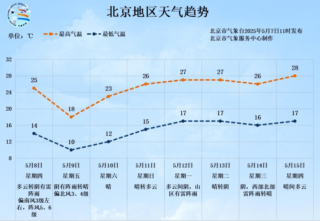 北京将迎中到大雨<strong></p>
<p>原油含水分析仪</strong>，局部暴雨！阵风6、7级——