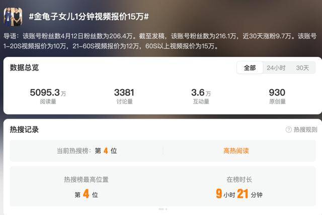 金龟子女儿1分钟视频报价15万！回应“蹭流量”：我妈努力一辈子<strong></p>
<p>原油下载</strong>，不就是让我蹭吗？