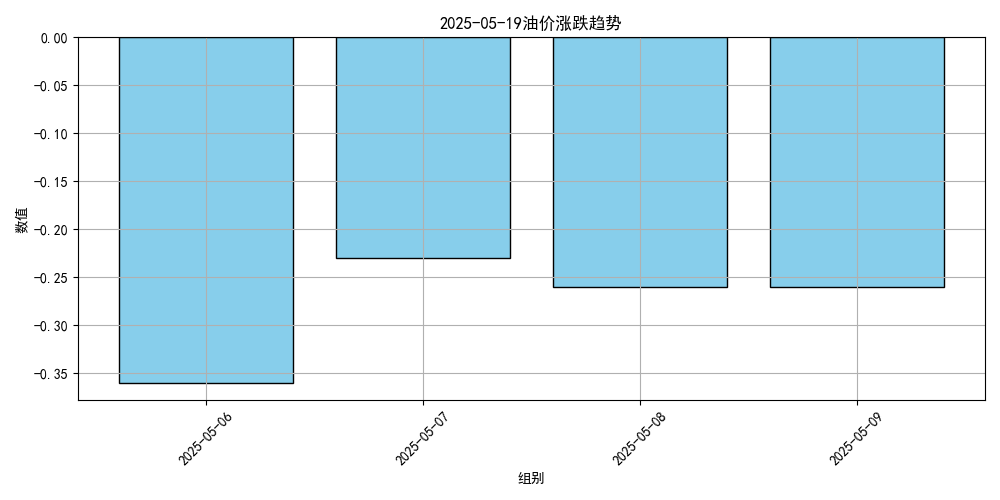 价格将大跌<strong></p>
<p>原油下载</strong>！或创2023年以来最低