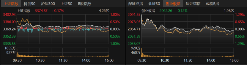 A股冲高受阻<strong></p>
<p>原油投资交易</strong>，原因找到了