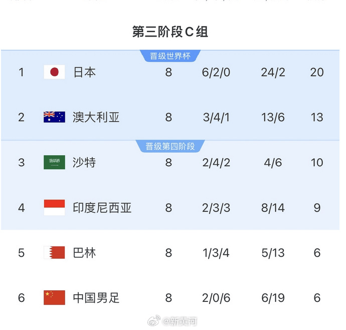 国足对阵印尼生死战时间定了<strong></p>
<p>原油投资交易</strong>!北京时间6月5日21:45