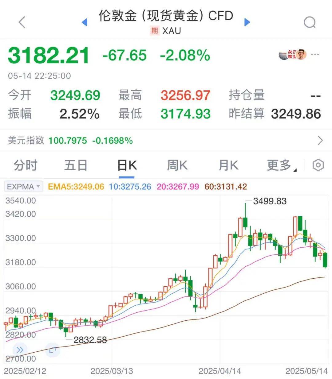 太突然！金价连续大跌，“买个手镯，半个月缩水2000多元<strong></p>
<p>原油交割</strong>。”